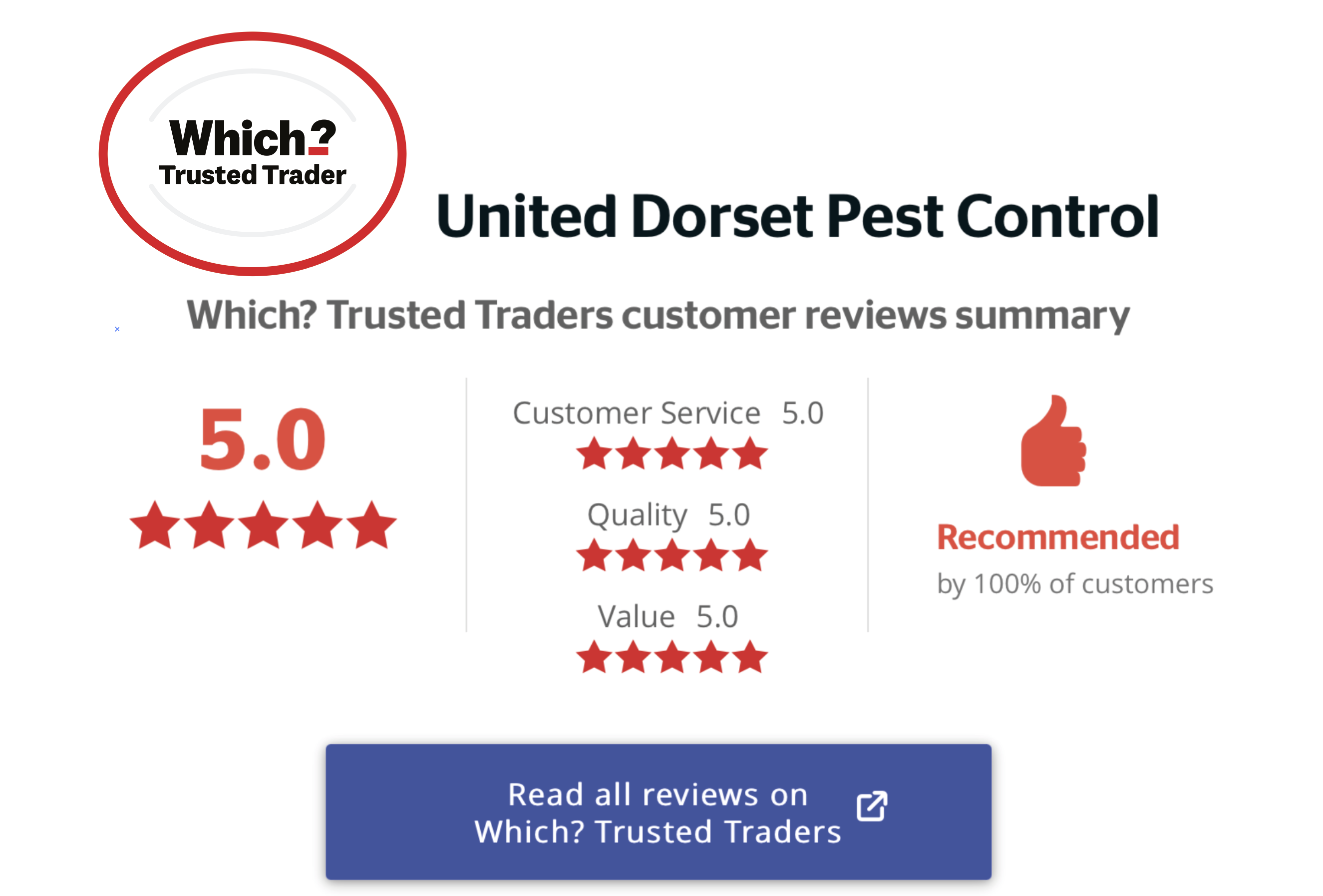 5* reviews received for pest control independently via Which? Trusted Trader